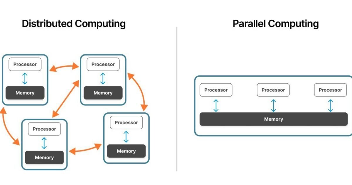 Distributed and Parallel Computing: Why It Matters for AI and Big Data