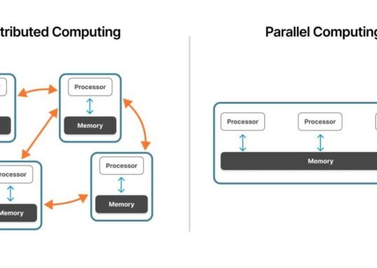 Distributed and Parallel Computing: Why It Matters for AI and Big Data