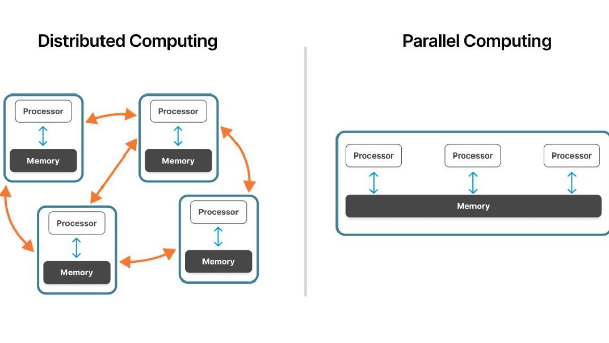 Distributed and Parallel Computing: Why It Matters for AI and Big Data