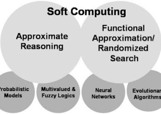 Soft Computing Techniques: Neural Networks, Fuzzy Logic & Evolutionary Algorithms Explained